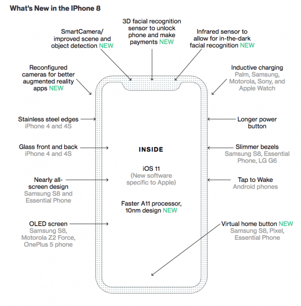 15 нововведений, которые ожидают нас в iPhone 8