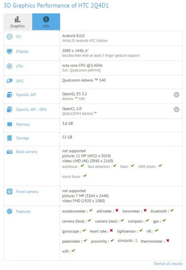 Характеристики HTC U11 Plus обнаружены на сайте Geekbench