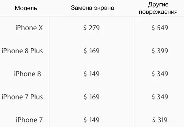 Замена экрана iPhone X стоит дорого