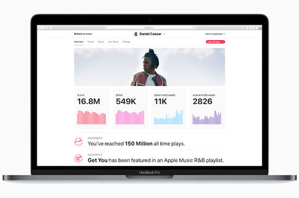 Apple запустила сервис Apple Music for Artists