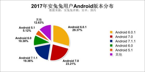 AnTuTu представила предпочтения пользователей Android за 2017 года