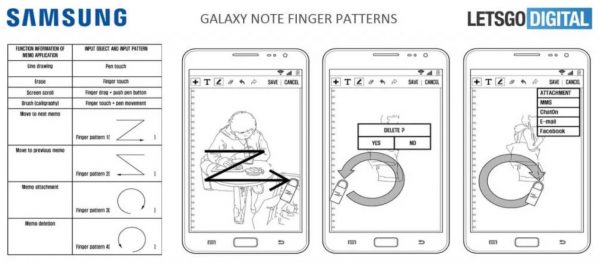 Samsung запатентовала одновременное использование S-Pen и пальца для управления Galaxy Note