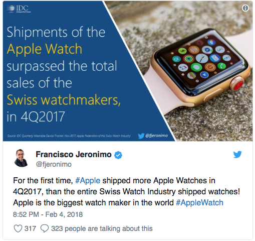 Apple продала больше часов, чем Rolex, Swatch и другие швейцарские производители