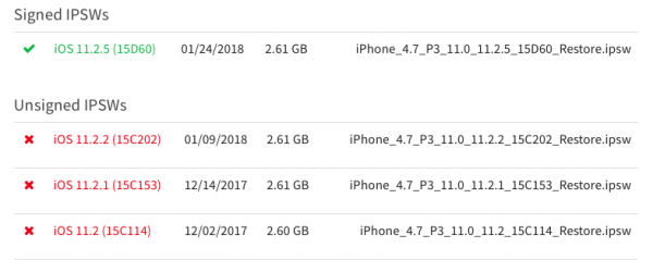 Рубикон пройден: откат на iOS 11.2-11.2.2 больше невозможен