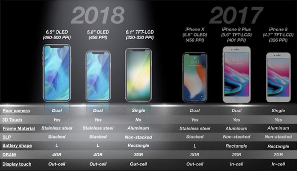 По слухам, в этом году Apple выпустит iPhone с поддержкой двух SIM-карт 