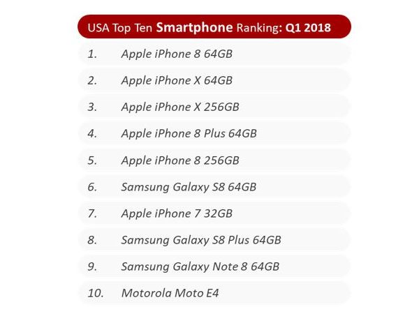 Рынок смартфонов падает, а продажи iPhone растут