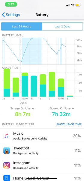 В iOS 12 появилась подробная статистика использования аккумулятора