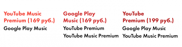 Обзор YouTube Music и YouTube Premium — зачем платить Google