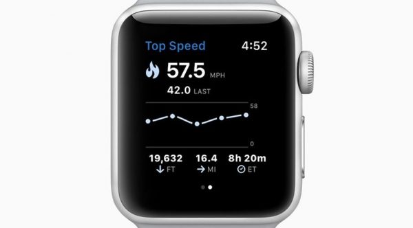 Apple Watch: покупать или нет