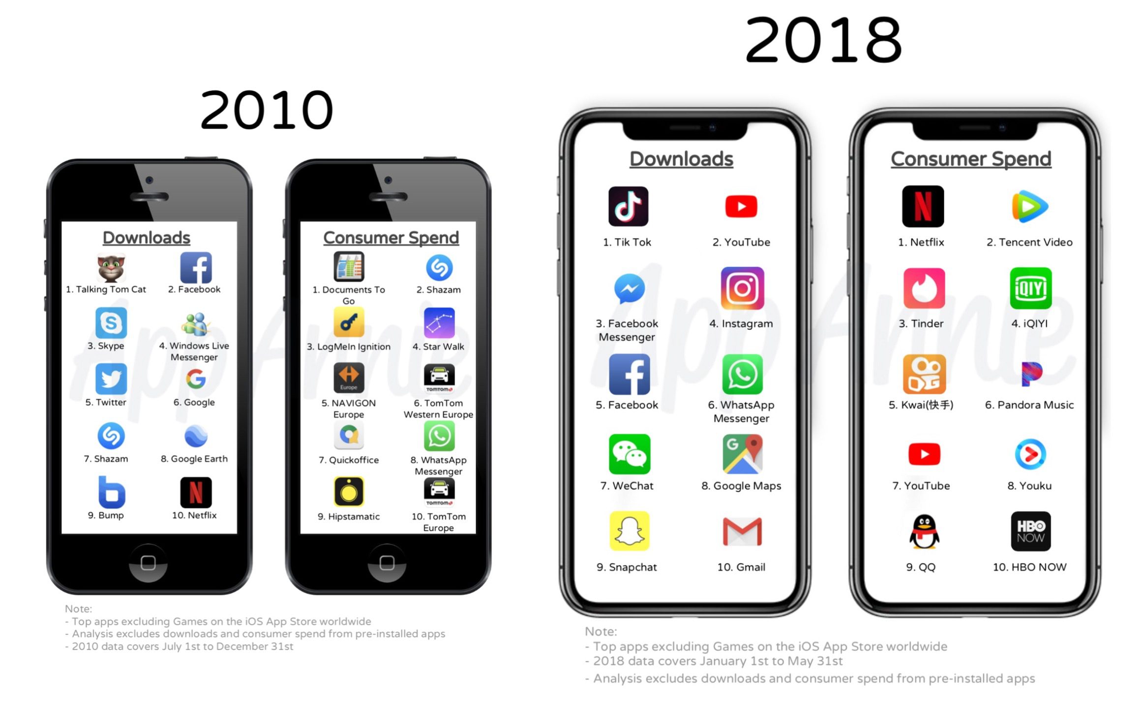 Как изменился App Store за прошедшие 10 лет