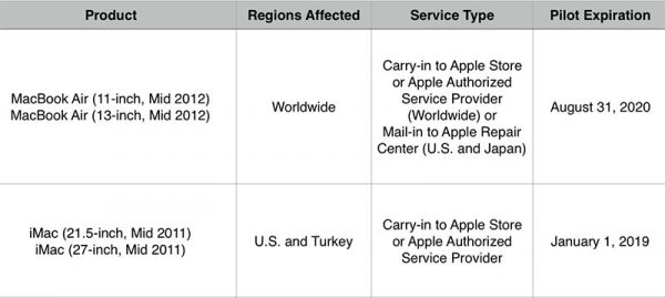 Apple будет бесплатно ремонтировать MacBook Air 2012 до 2020 года