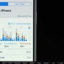 Screen Time — главная фича iOS 12. Почему она изменит все